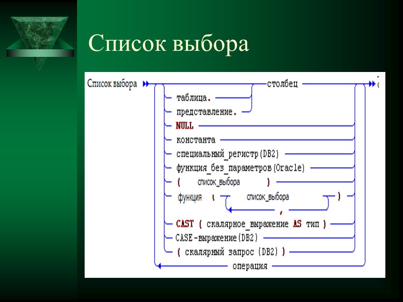 Список выбора